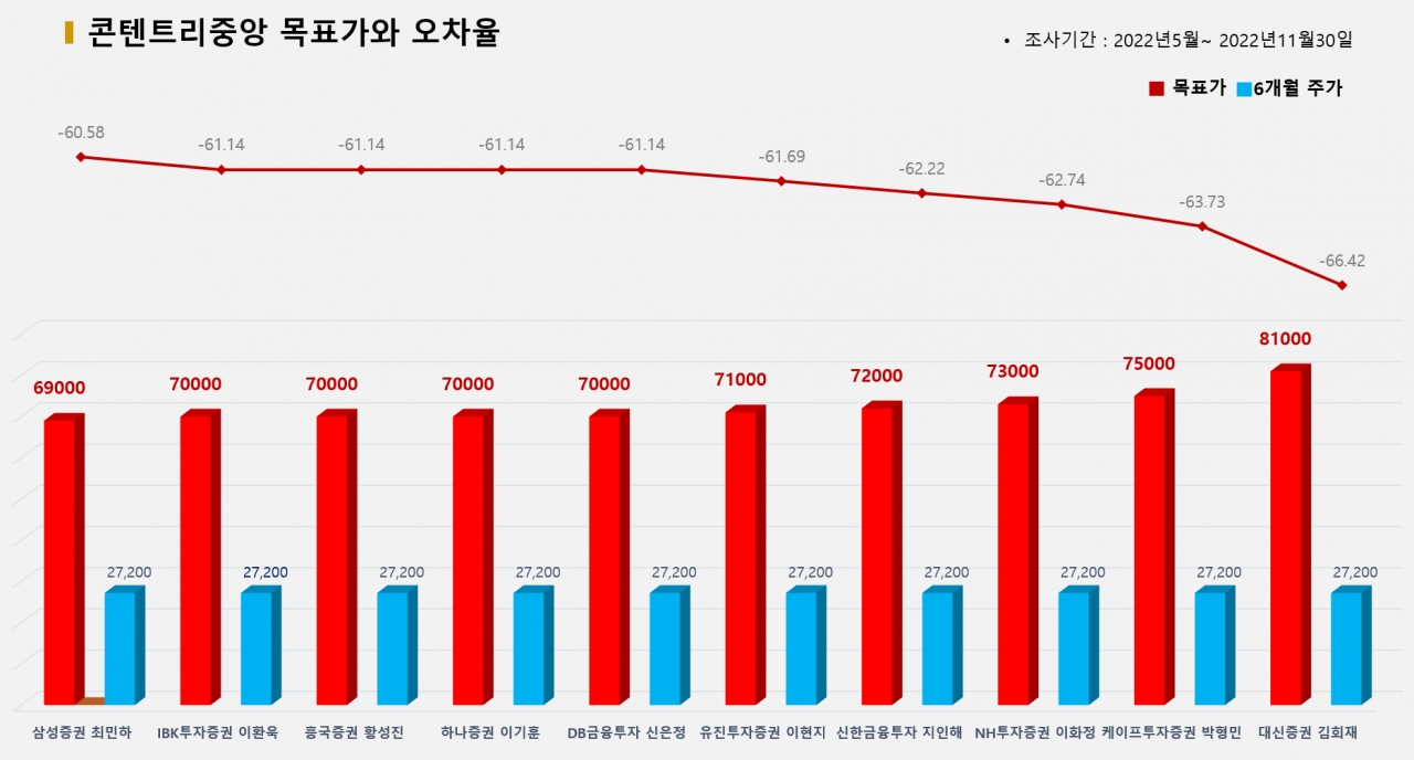 그래픽=BBD랩