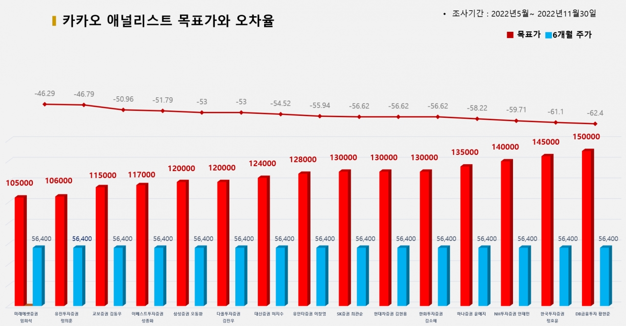 그래픽=BBD랩