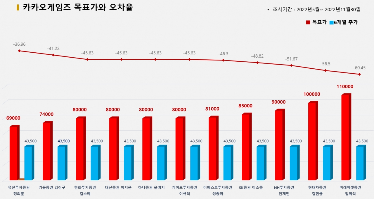 그래픽=BBD랩