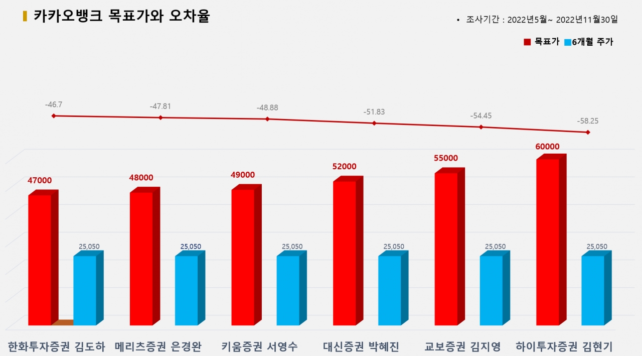 그래픽=BBD랩