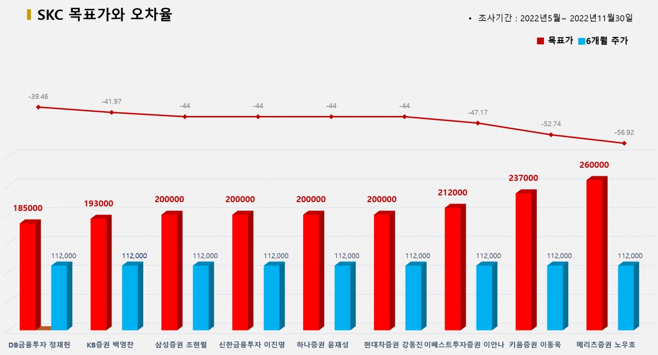 그래픽=BBD랩