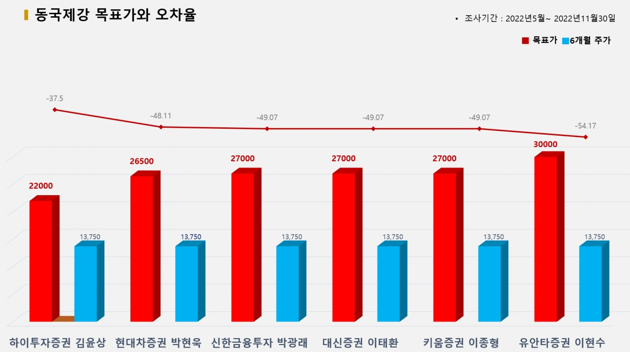 그래픽=BBD랩