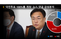 “당 일에는 관여 안한다더니 또 거짓말이었군”