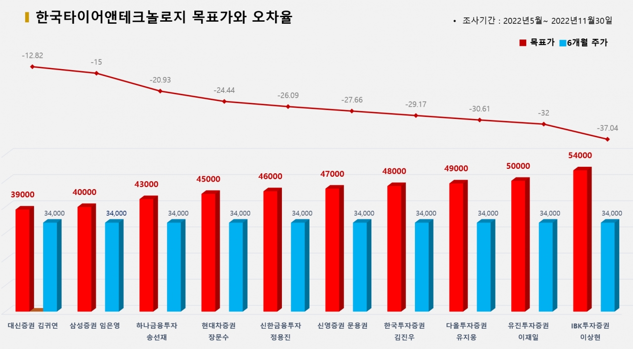 그래픽=BBD랩