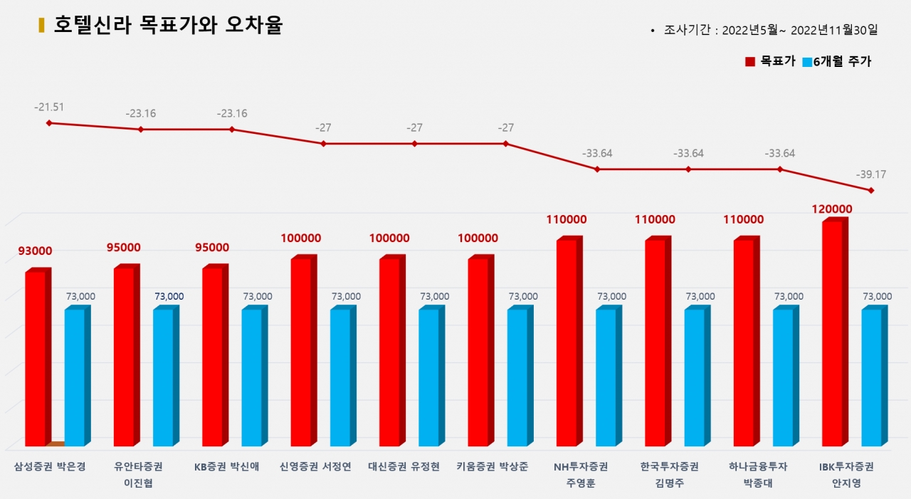 그래픽=BBD랩