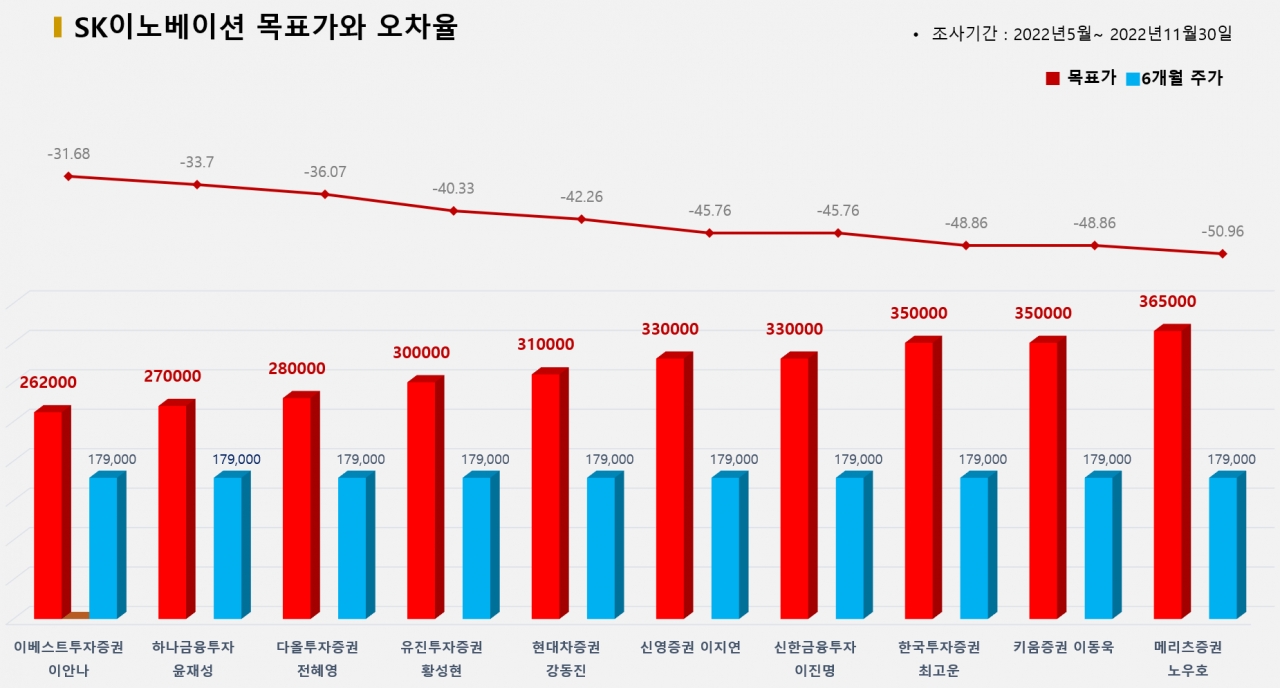 그래픽=BBD랩