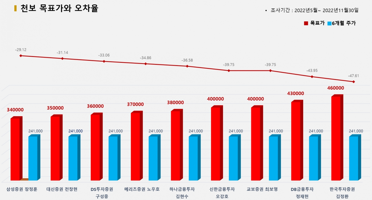 그래픽=BBD랩