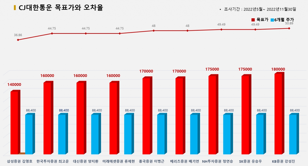 그래픽=BBD랩