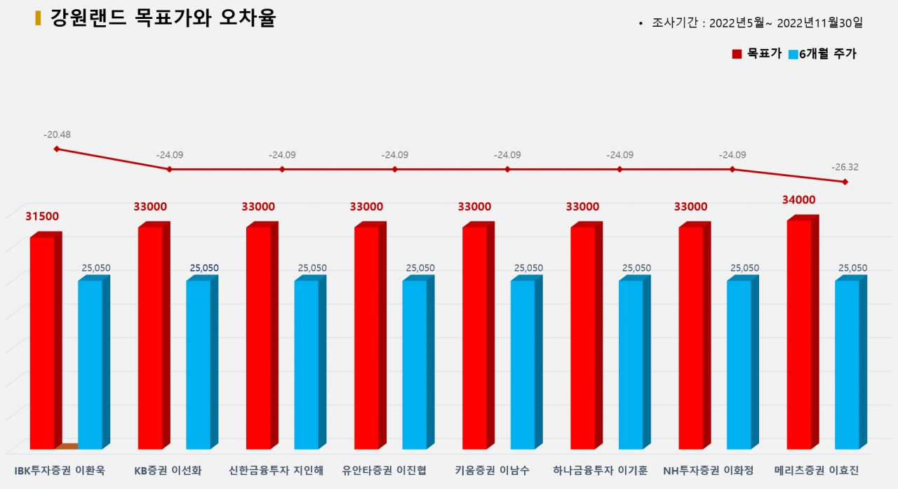 그래픽=BBD랩