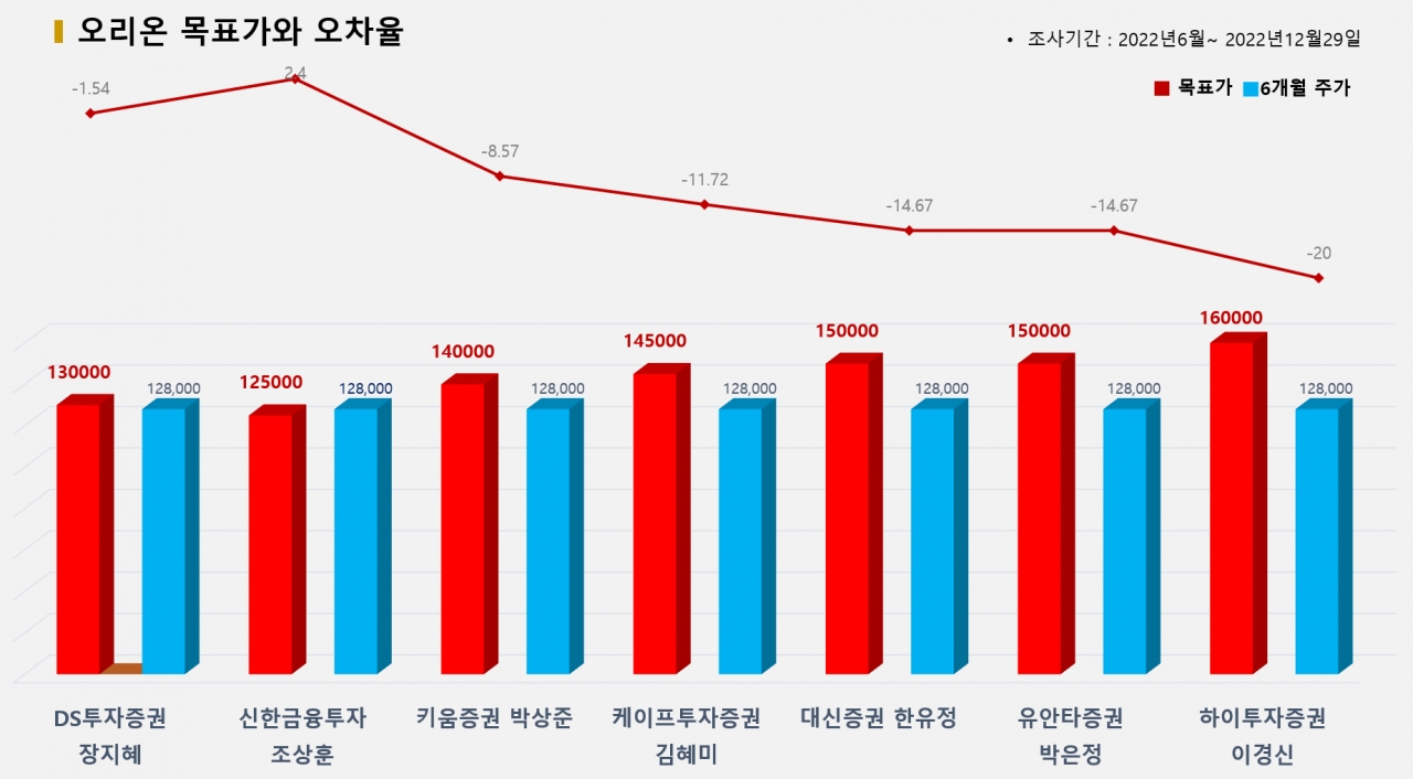 그래픽=BBD랩