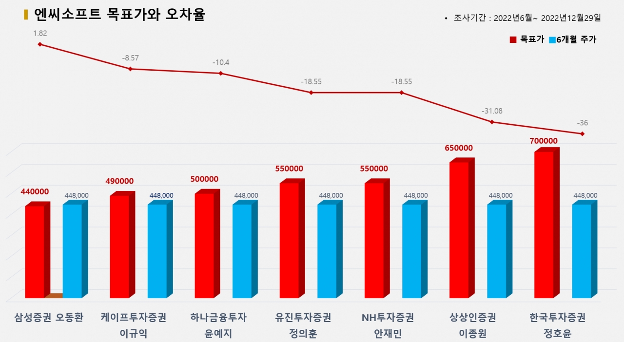 그래픽=BBD랩