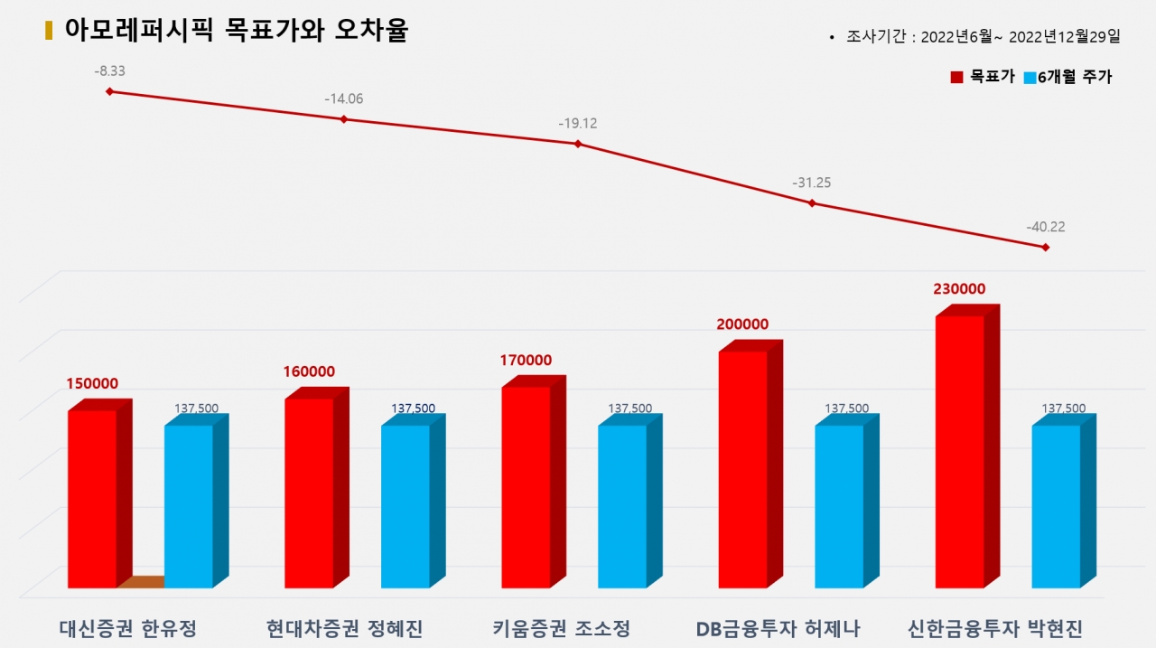 그래픽=BBD랩