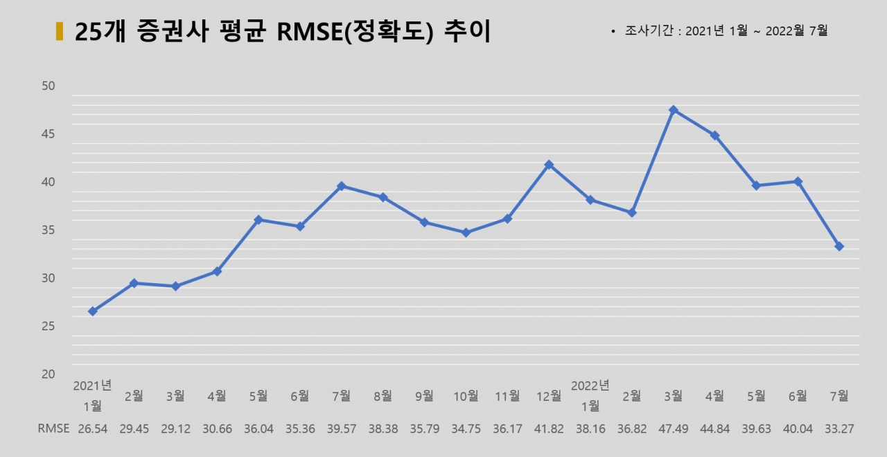 그래픽=BBD랩