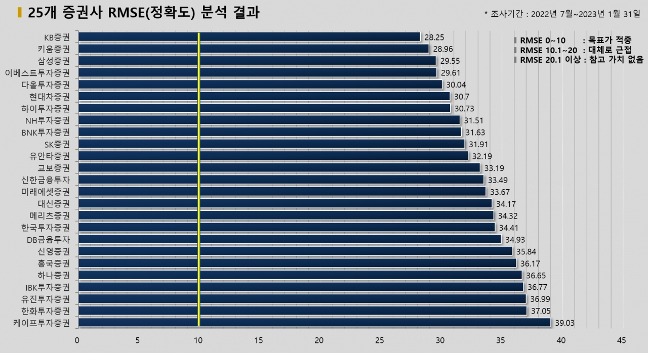 그래픽=BBD랩