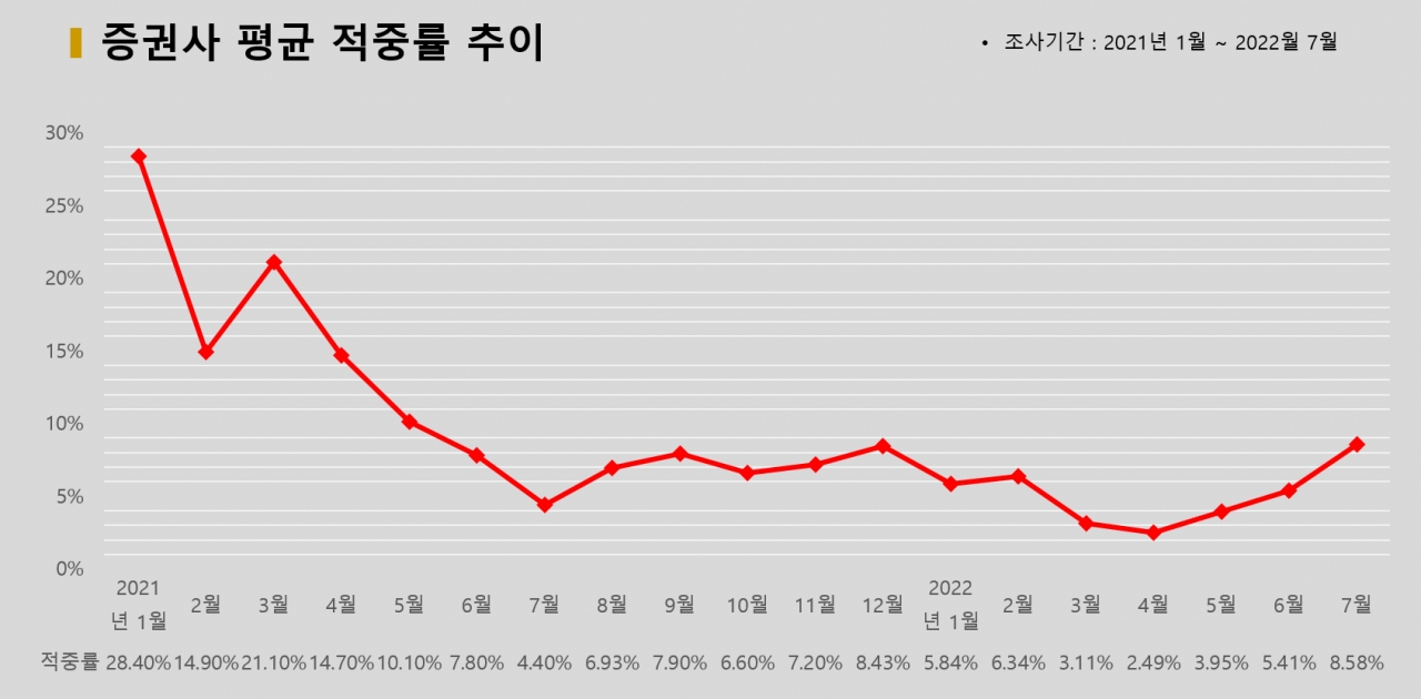 그래픽=BBD랩