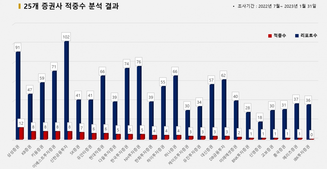 그래픽=BBD랩