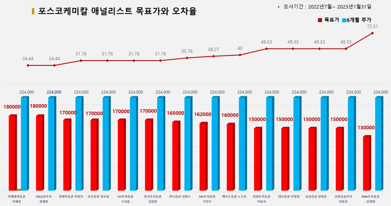 그래픽=BBD랩