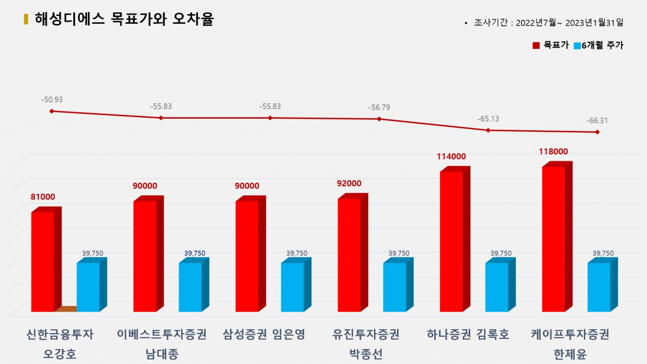 그래픽=BBD랩