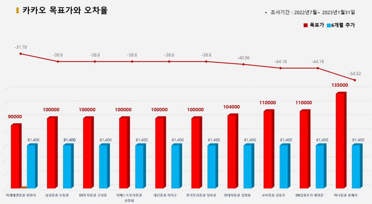 그래픽=BBD랩