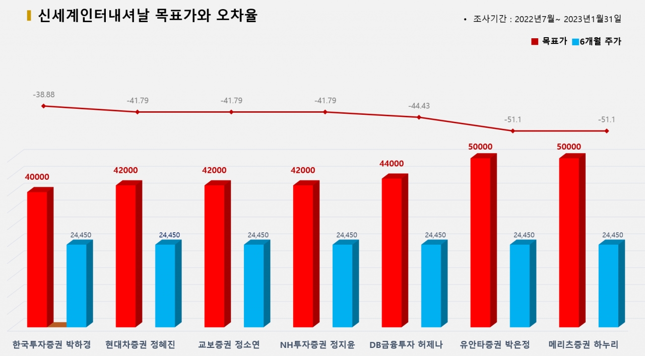 그래픽=BBD랩