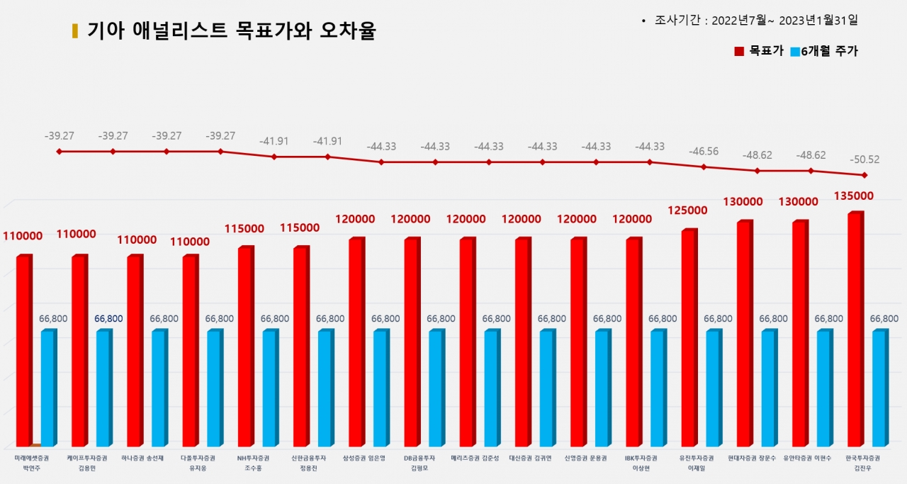 그래픽=BBD랩