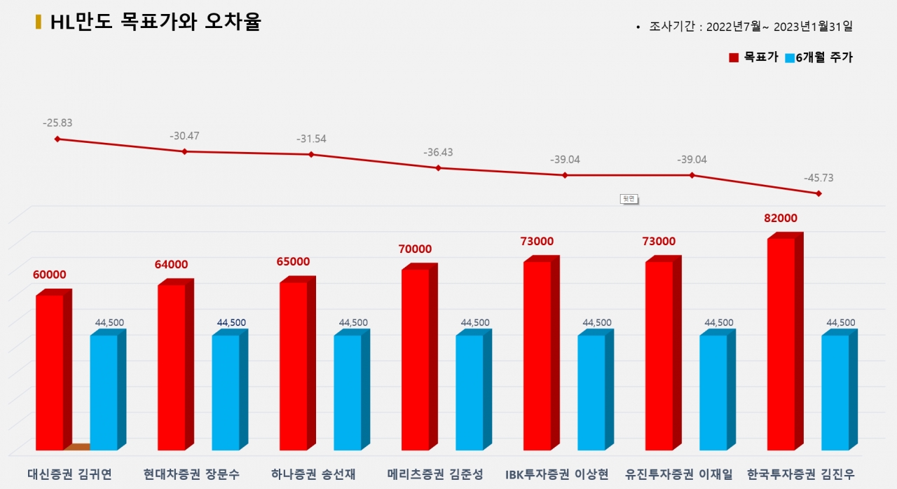 그래픽=BBD랩