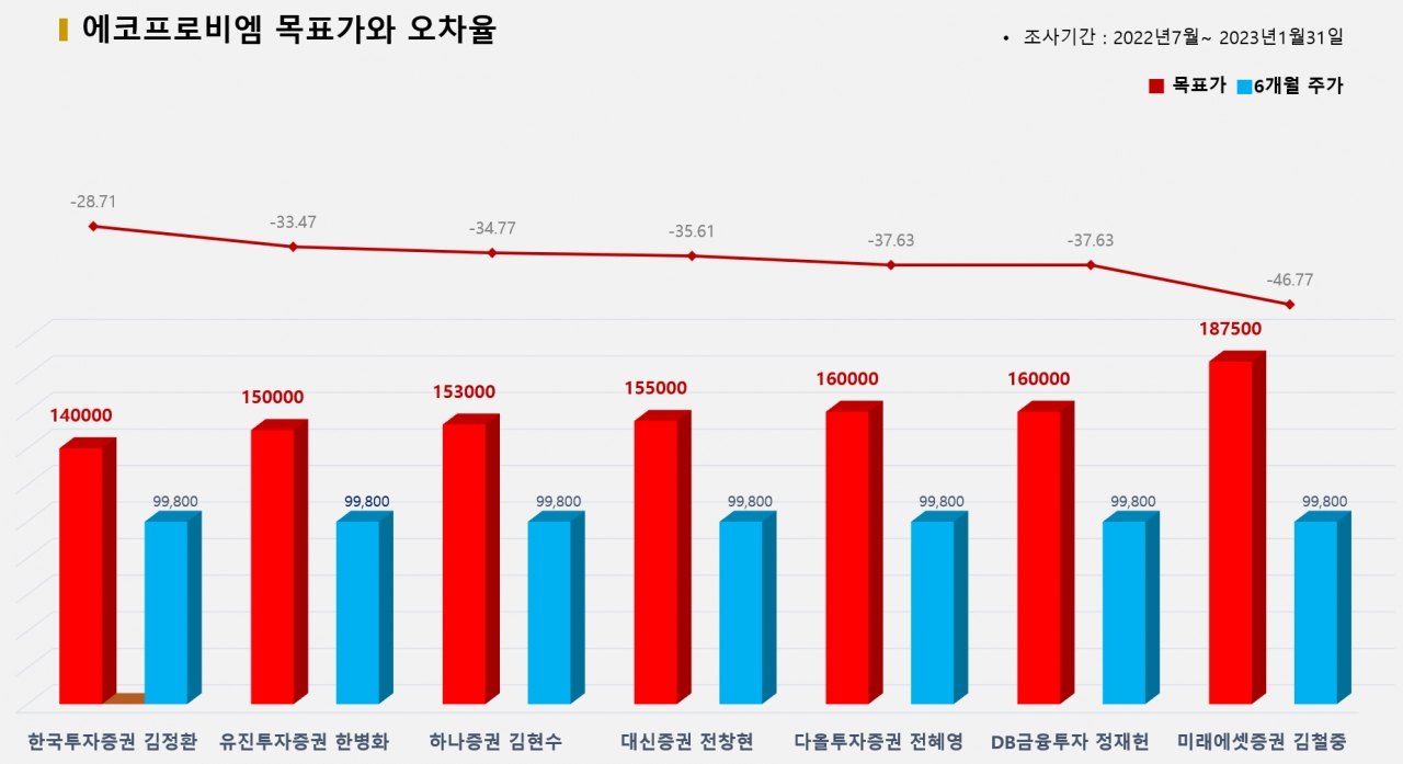 그래픽=BBD랩