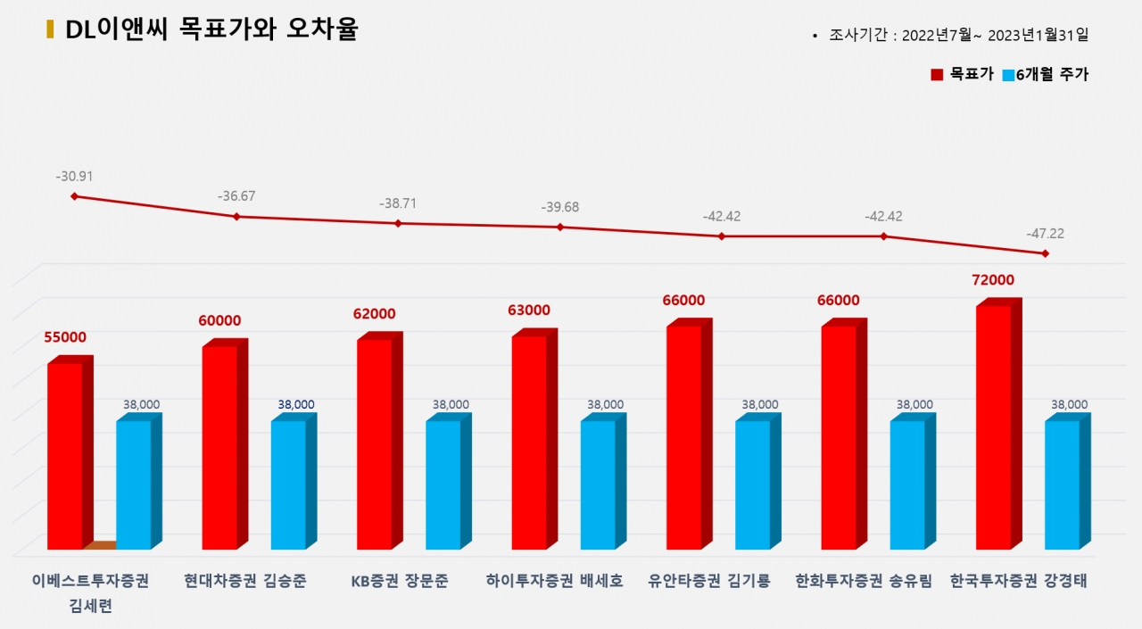 그래픽=BBD랩