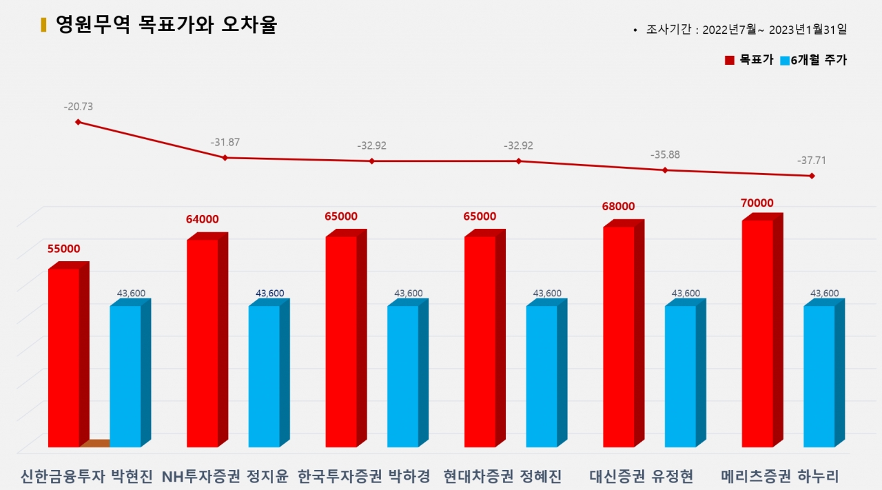 그래픽=BBD랩