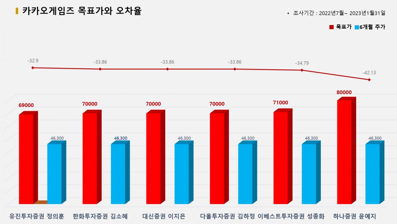 그래픽=BBD랩