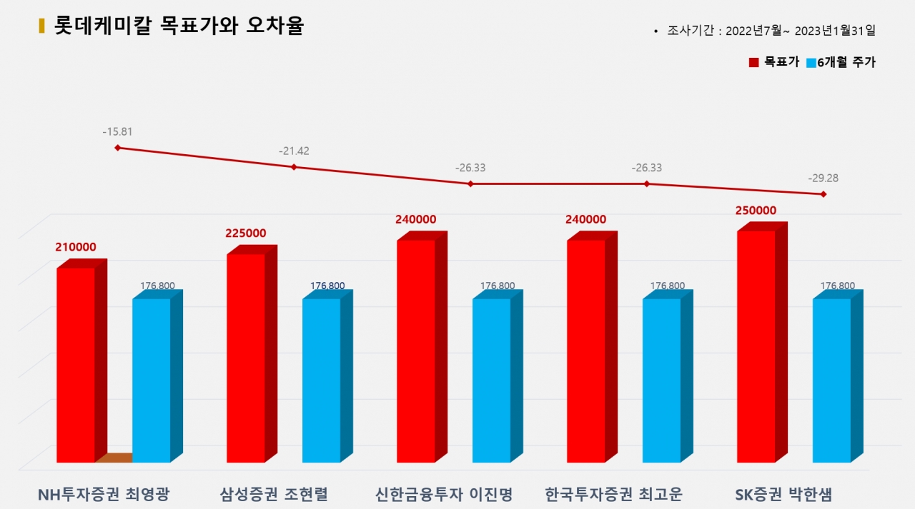 그래픽=BBD랩