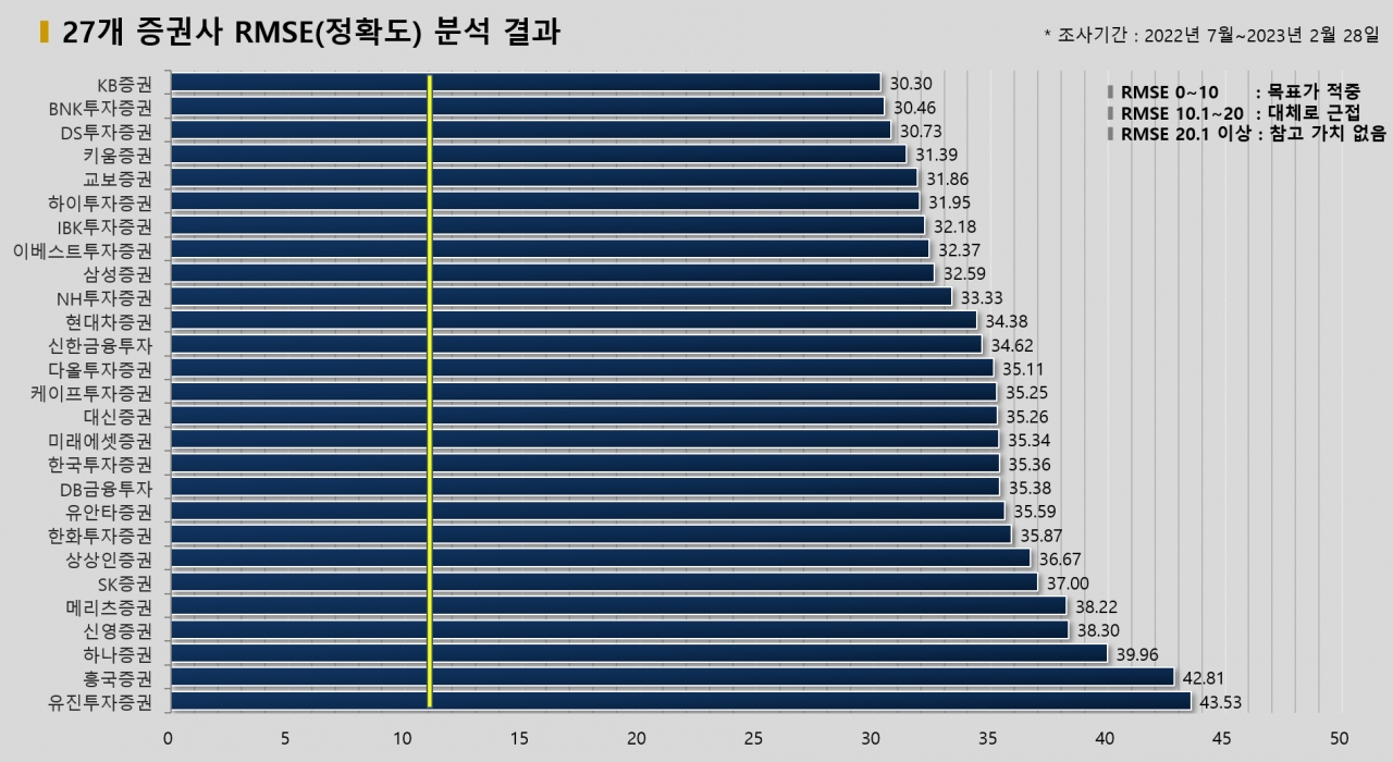 그래픽=BBD랩