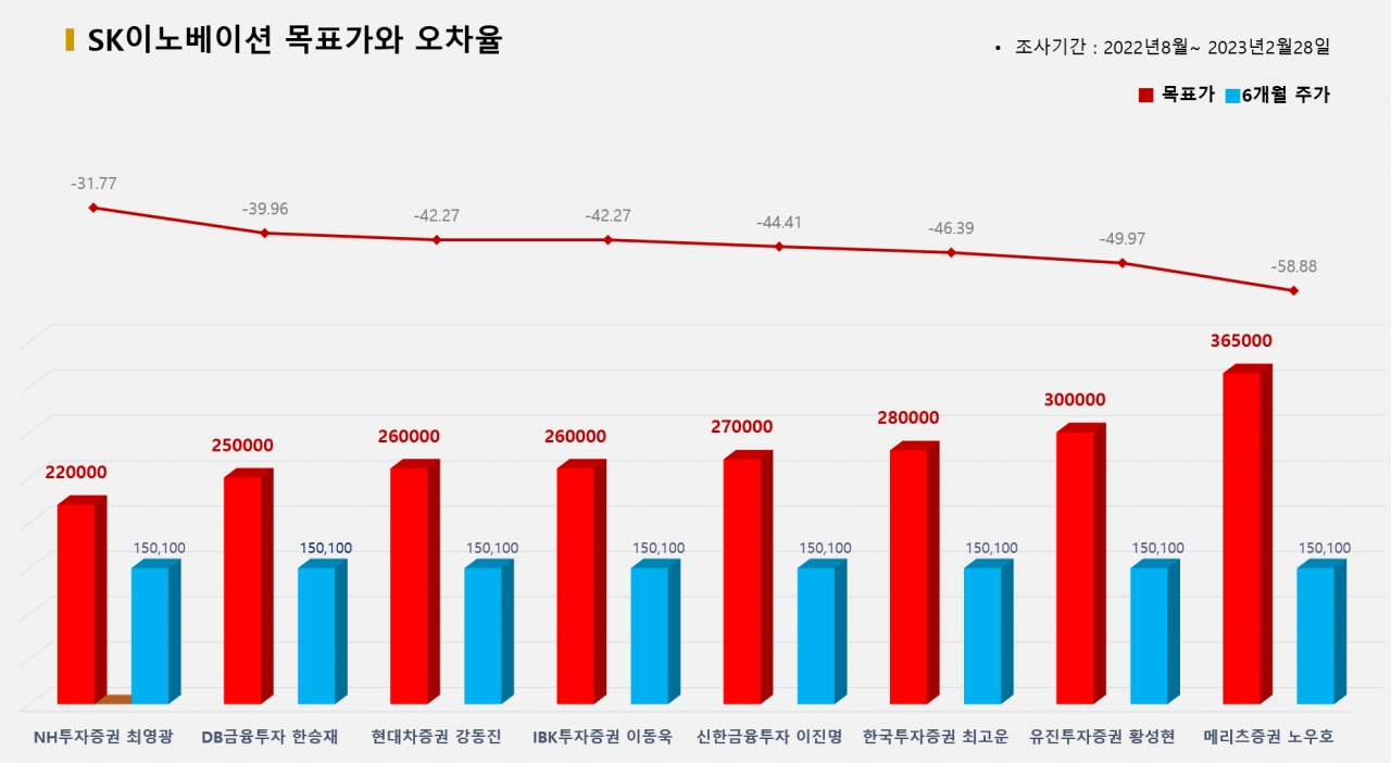 그래픽=BBD랩