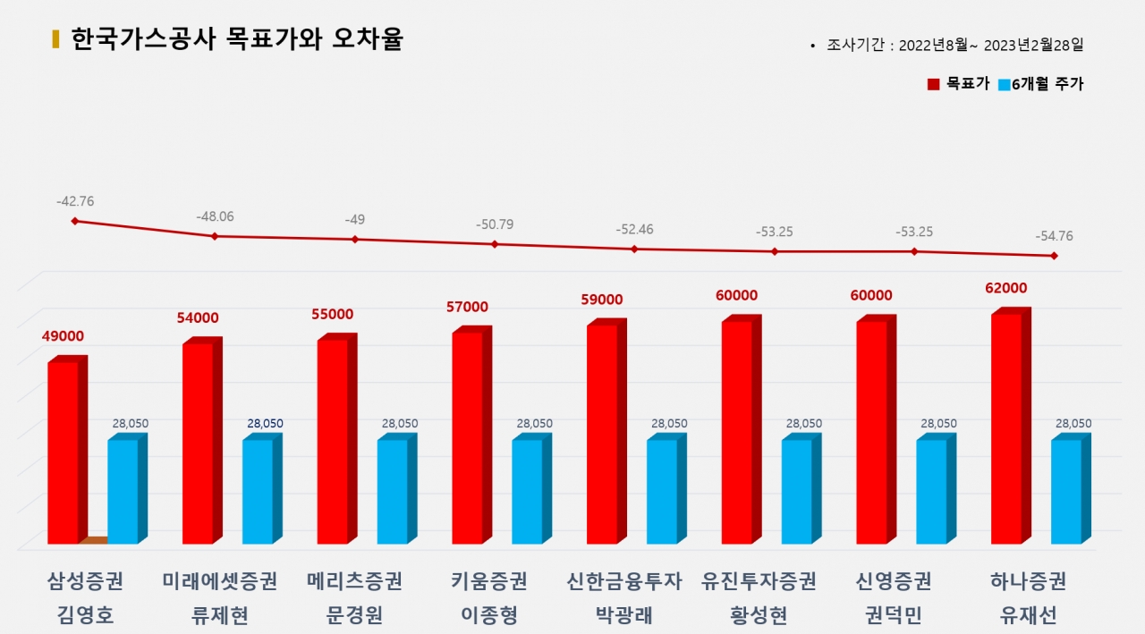 그래픽=BBD랩