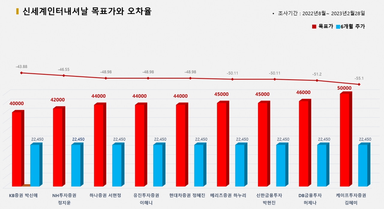 그래픽=BBD랩