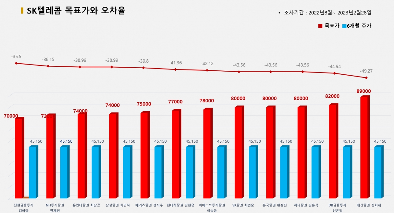 그래픽=BBD랩