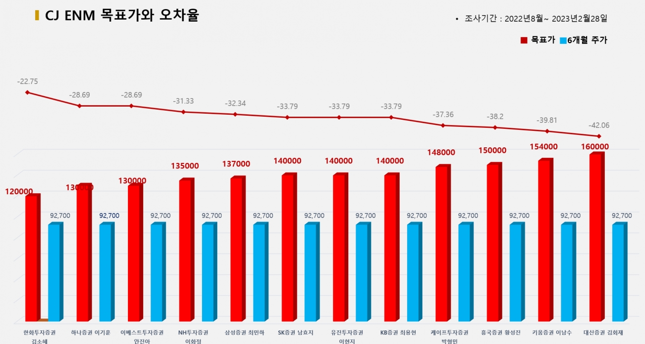 그래픽=BBD랩