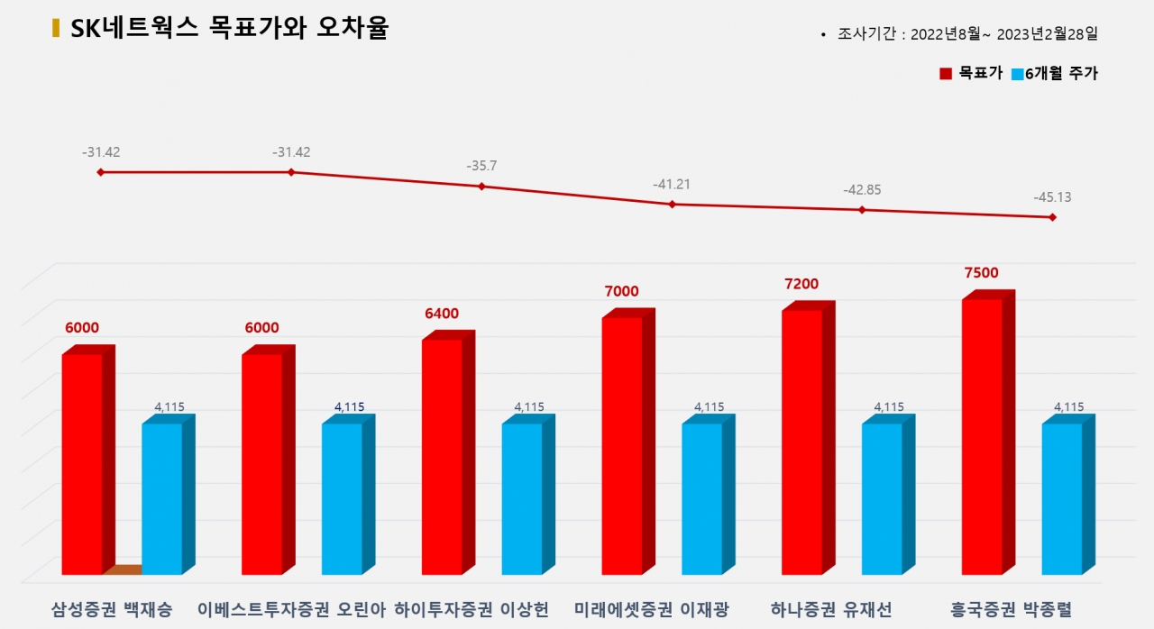 그래픽=BBD랩