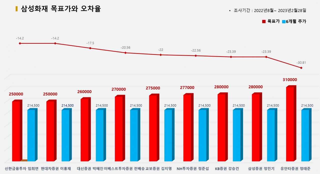 그래픽=BBD랩