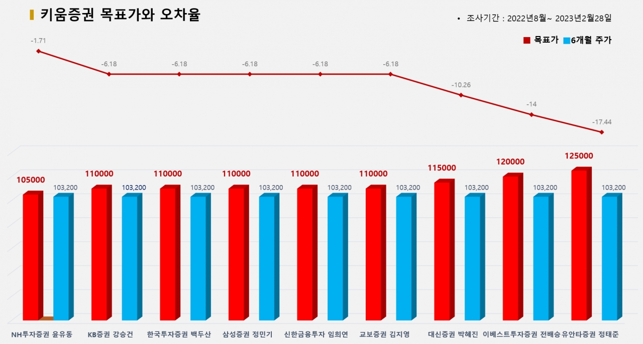 그래픽=BBD랩