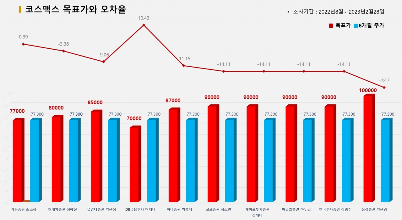 그래픽=BBD랩