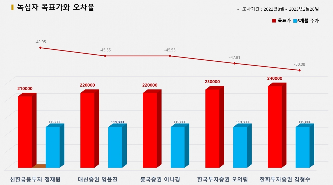 그래픽=BBD랩