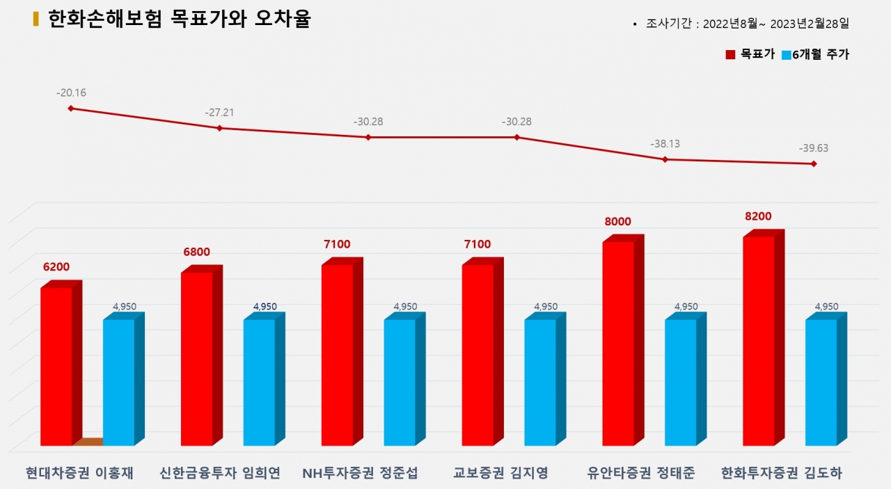 그래픽=BBD랩