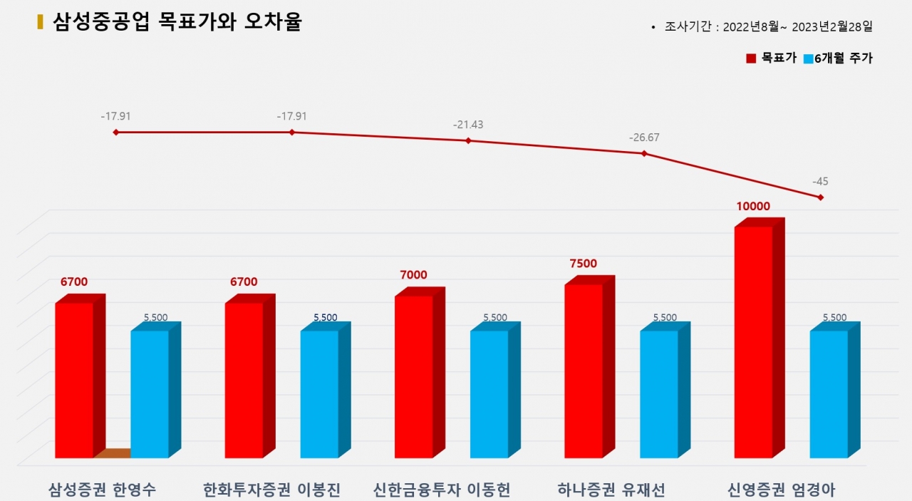 그래픽=BBD랩