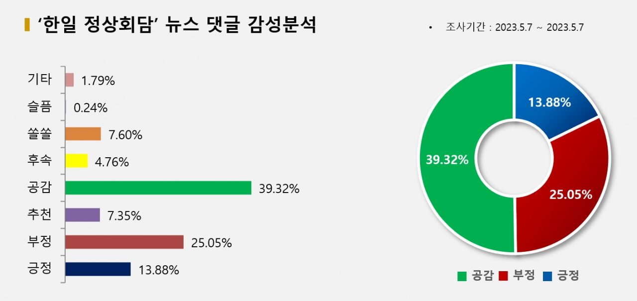 그래픽=BBD랩