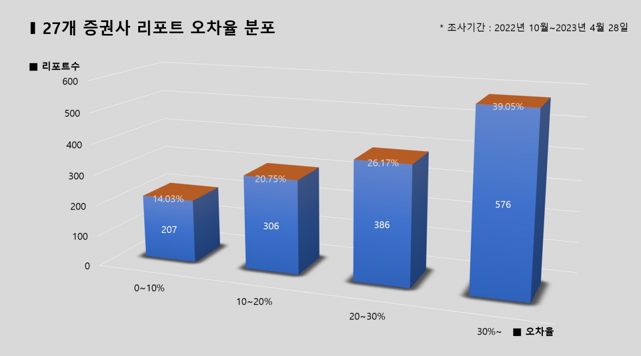 그래픽=BBD랩