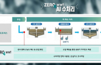 SK에코플랜트, 수처리시설에도 AI 기술 적용