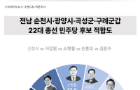 순천 총선 격전지 부상…현역 소병철 의원 선두 ‘흔들’