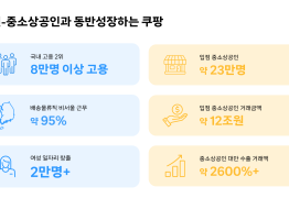 쿠팡이 만든 일자리 '8만개' 돌파