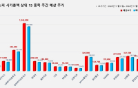 <빅터뉴스 주가 예측> 코스피 시가총액 상위 15선_11월 11일